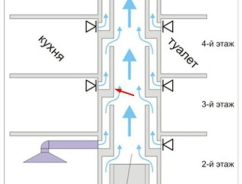 Как сделать свою вытяжную вентиляцию в панельном доме, а общую замуровать?