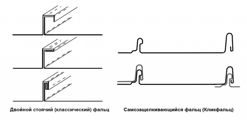 двойной стоячий vs кликфальц.jpg