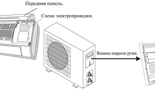 Подключение кондиционера к электросети по инструкции