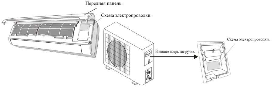 Подключение кондиционера к электросети по инструкции